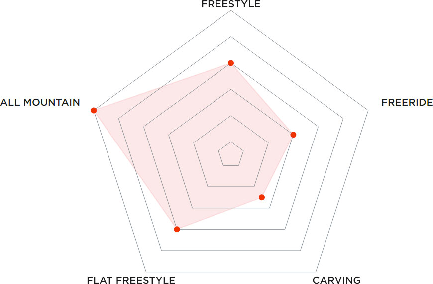 Купить Сноуборд PRIME Slash C14 25/26