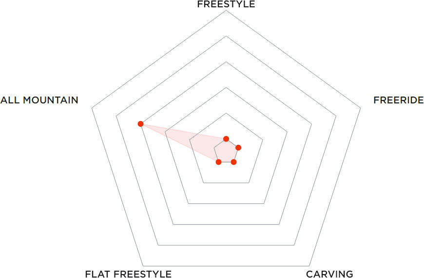 Купить Сноуборд LUCKYBOO Pink 24/25